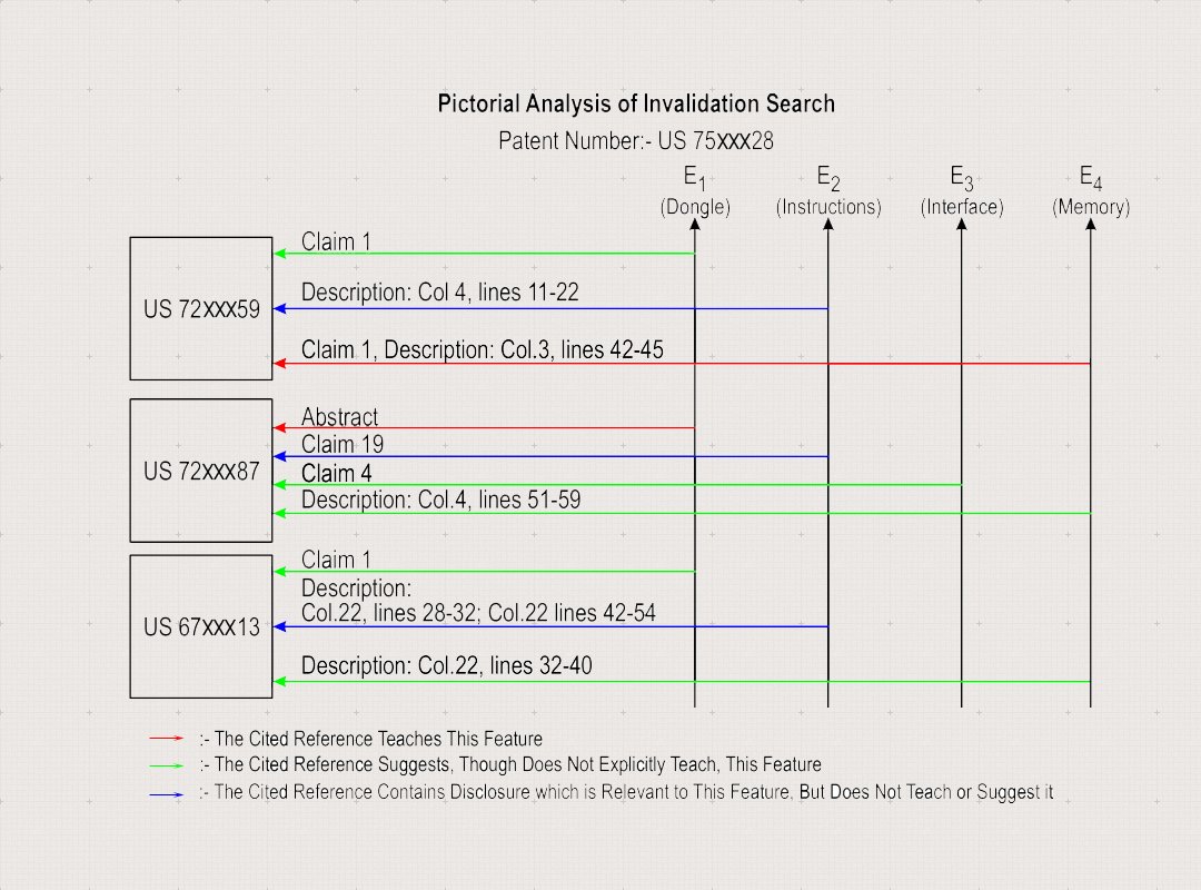 Electronics validation / Invalidation (Sample Report)
